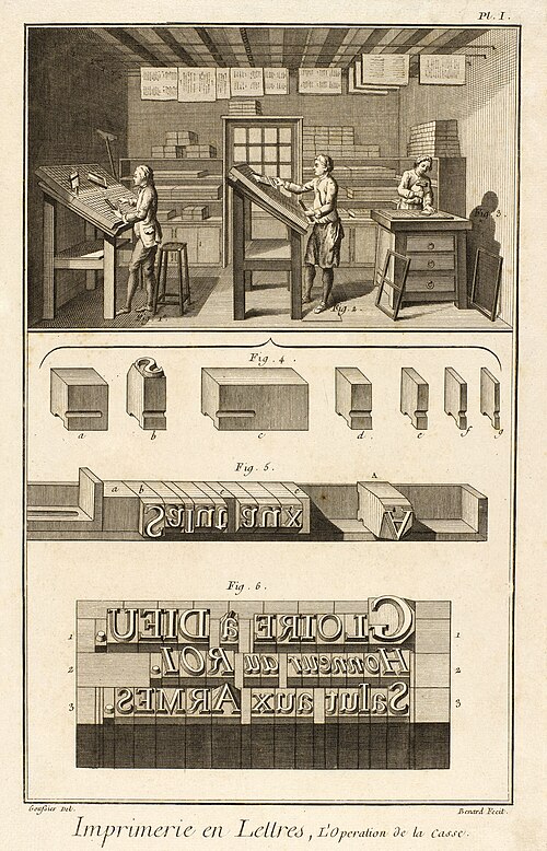 The Printing Press and the Spread of Ideas